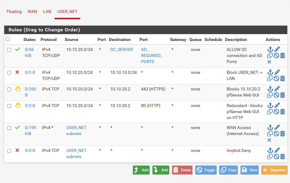 rules for least priv